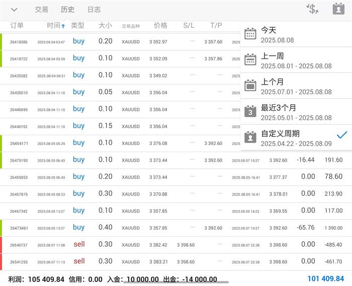 李茉馨：8.8黄金看好见顶，原油下跌延续！