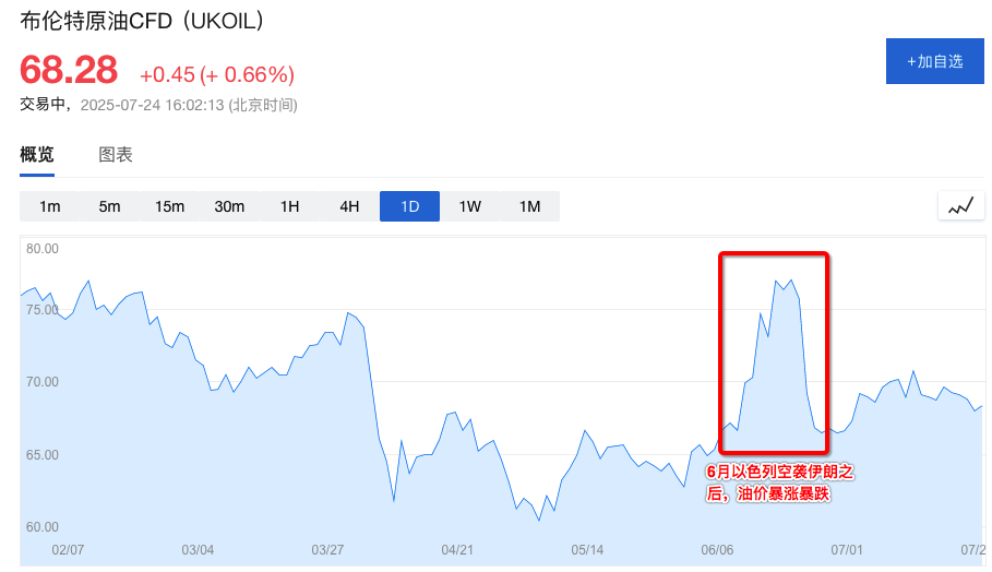 地缘政治与贸易摩擦：黄金与美元的分化及投资启示