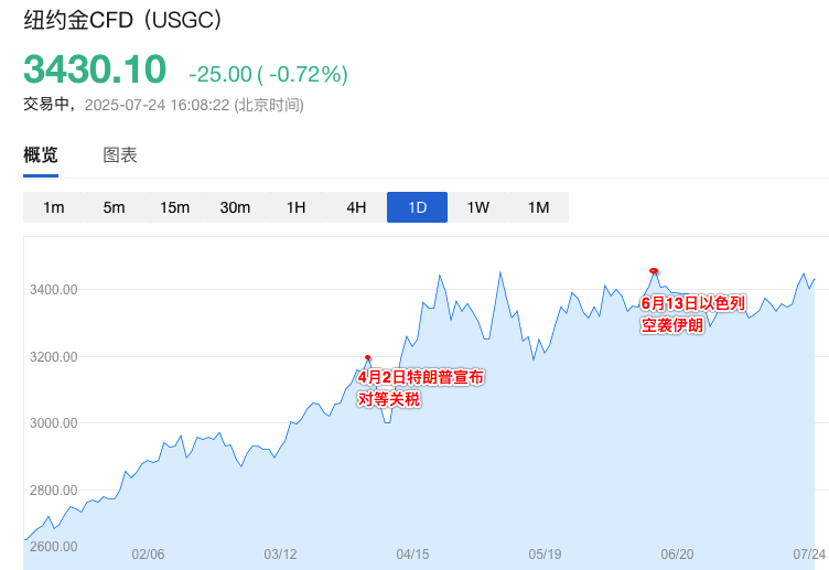 【报名倒计时】解码全球最大对冲基金今年最关心的变量：顶级智囊洞察地缘政治里的市场机会 - 图片3