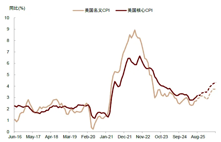 中金 ：中美流动性共振	，未来1-2个月可能是流动性宽松交易的窗口期 - 图片2