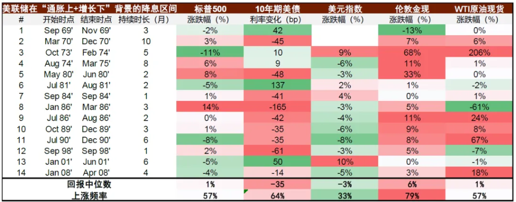 中金 ：中美流动性共振	，未来1-2个月可能是流动性宽松交易的窗口期 - 图片3