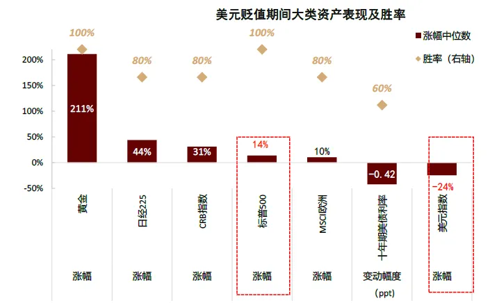 中金 ：中美流动性共振，未来1-2个月可能是流动性宽松交易的窗口期 - 图片4