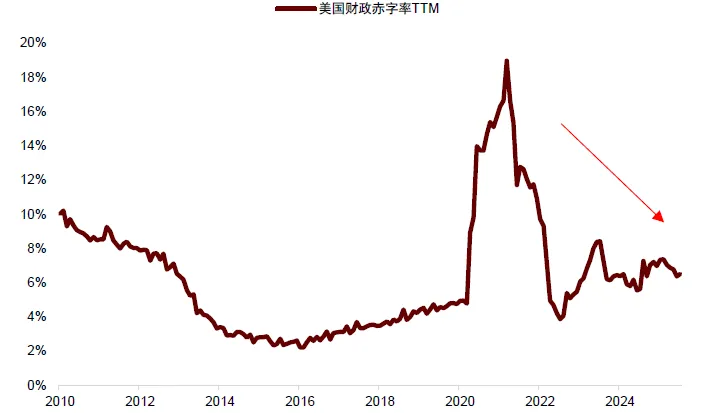 中金 ：中美流动性共振，未来1-2个月可能是流动性宽松交易的窗口期 - 图片5