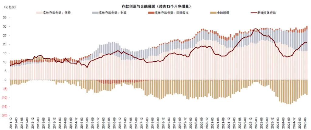 中金 ：中美流动性共振，未来1-2个月可能是流动性宽松交易的窗口期 - 图片8
