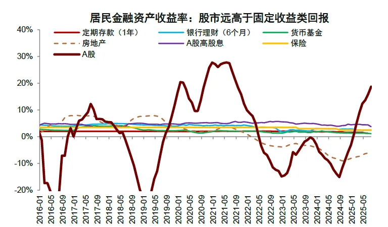 中金 ：中美流动性共振，未来1-2个月可能是流动性宽松交易的窗口期 - 图片10
