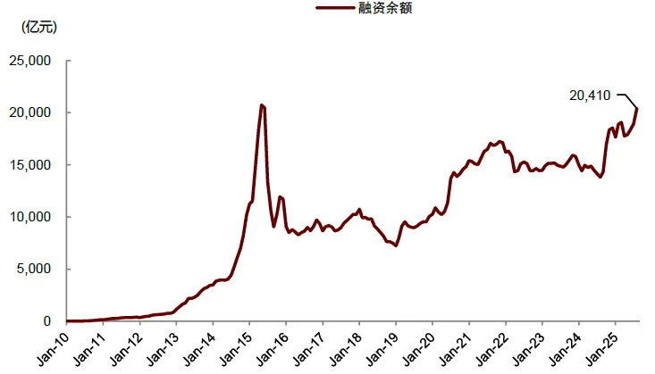 中金 ：中美流动性共振	，未来1-2个月可能是流动性宽松交易的窗口期 - 图片12