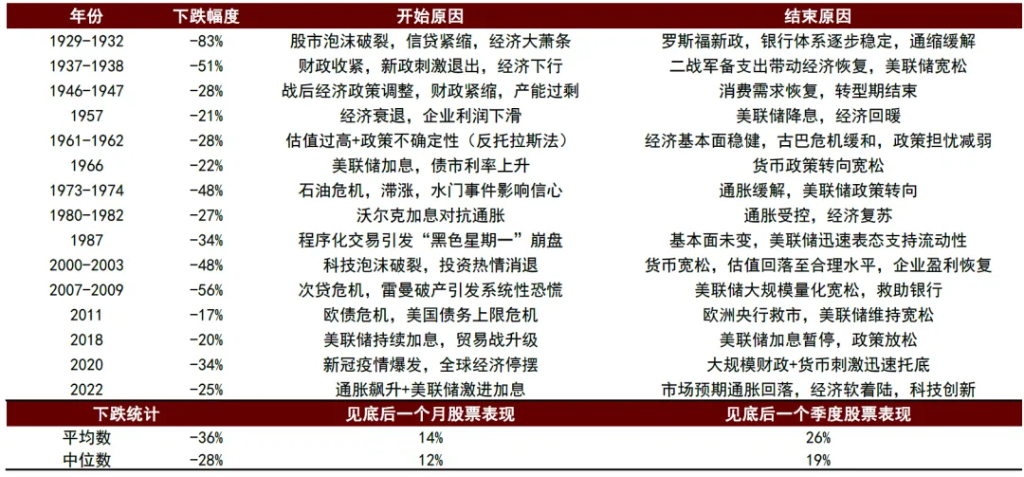 中金 ：中美流动性共振，未来1-2个月可能是流动性宽松交易的窗口期 - 图片18