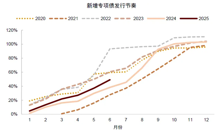 中金 ：中美流动性共振，未来1-2个月可能是流动性宽松交易的窗口期 - 图片16