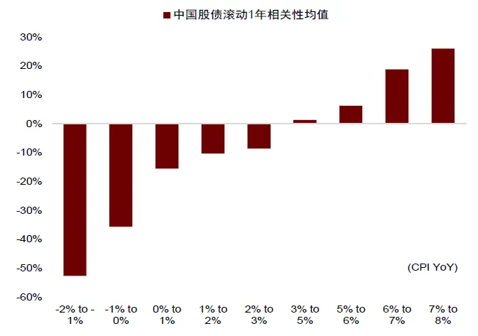 中金 ：中美流动性共振	，未来1-2个月可能是流动性宽松交易的窗口期 - 图片14