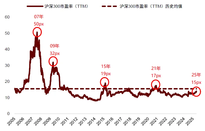 中金 ：中美流动性共振，未来1-2个月可能是流动性宽松交易的窗口期 - 图片17