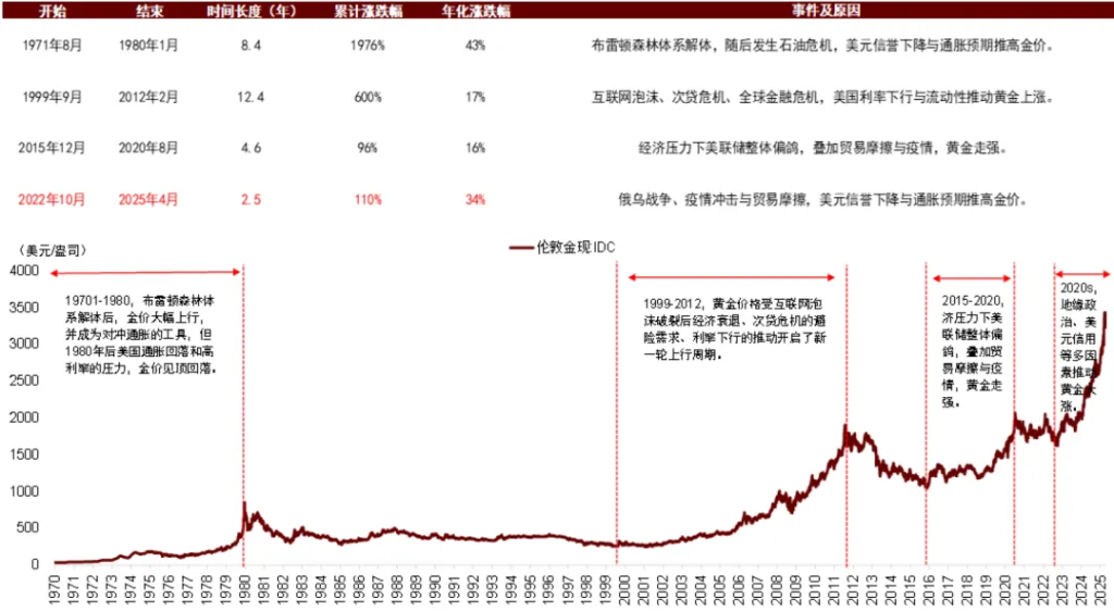 中金 ：中美流动性共振，未来1-2个月可能是流动性宽松交易的窗口期 - 图片21