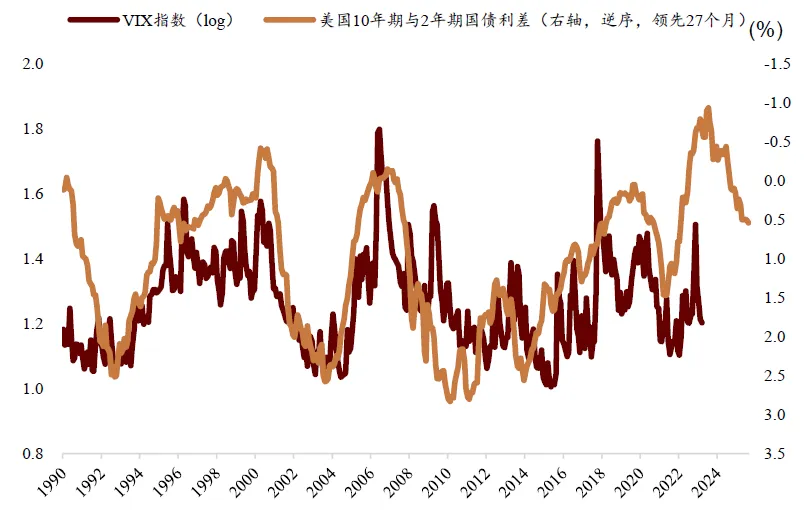 中金 ：中美流动性共振	，未来1-2个月可能是流动性宽松交易的窗口期 - 图片20