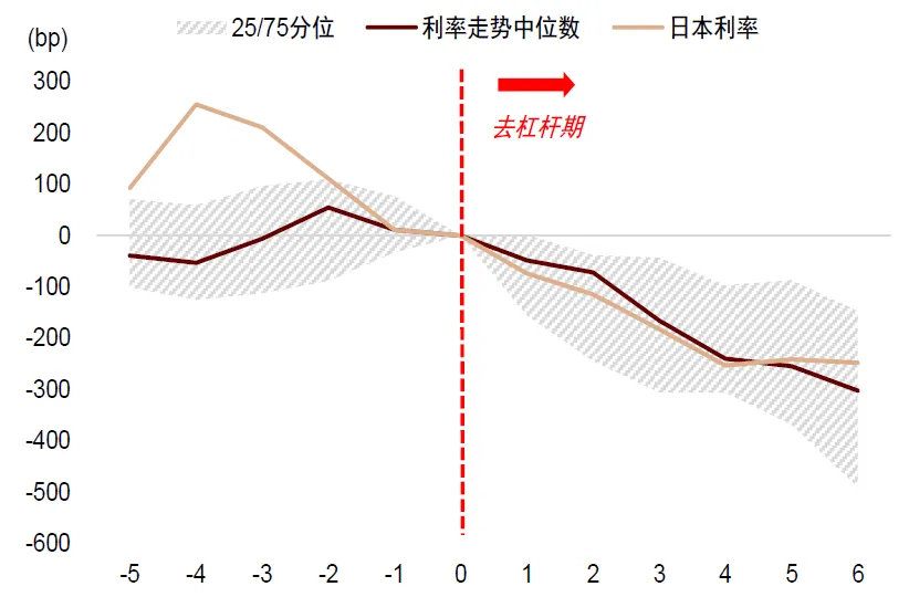 中金 ：中美流动性共振，未来1-2个月可能是流动性宽松交易的窗口期 - 图片23