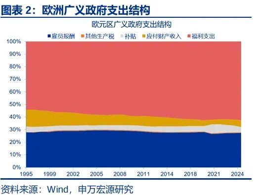 财政“锦标赛	”：美欧日，谁更积极？ - 图片2