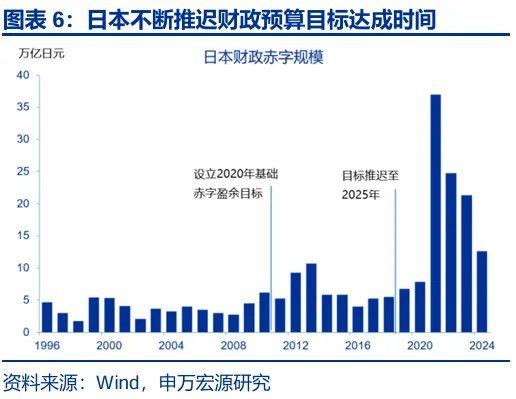 财政“锦标赛	”：美欧日，谁更积极？ - 图片6