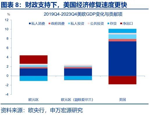 财政“锦标赛”：美欧日	，谁更积极？ - 图片8