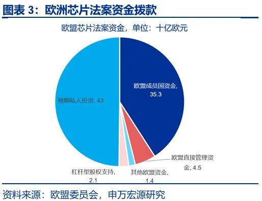 财政“锦标赛”：美欧日	，谁更积极？ - 图片3