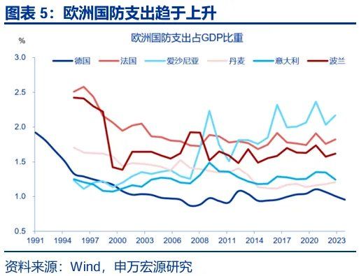 财政“锦标赛”：美欧日	，谁更积极？ - 图片5