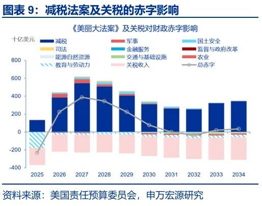 财政“锦标赛”：美欧日，谁更积极？ - 图片9