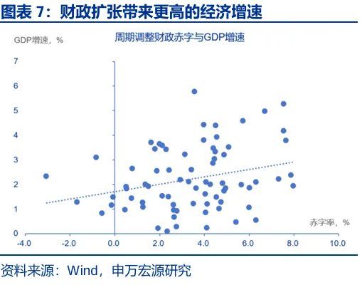 财政“锦标赛”：美欧日，谁更积极？ - 图片7