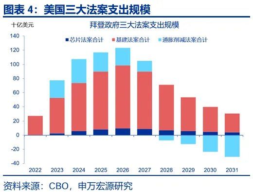 财政“锦标赛”：美欧日，谁更积极？ - 图片4