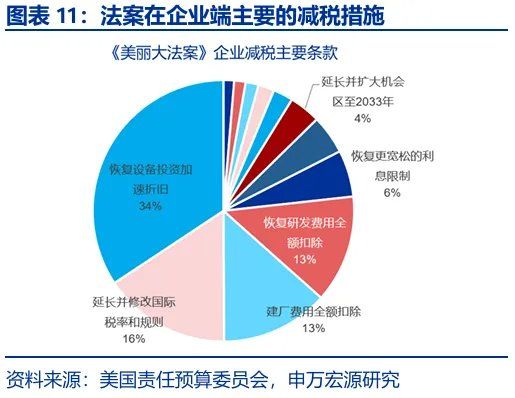 财政“锦标赛	”：美欧日，谁更积极？ - 图片11