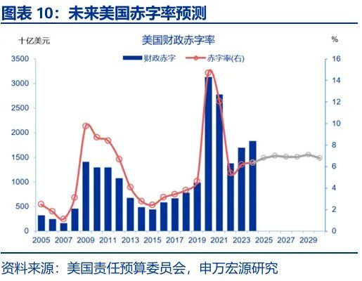 财政“锦标赛”：美欧日	，谁更积极？ - 图片10