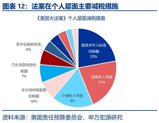 财政“锦标赛”：美欧日	，谁更积极？ - 图片12