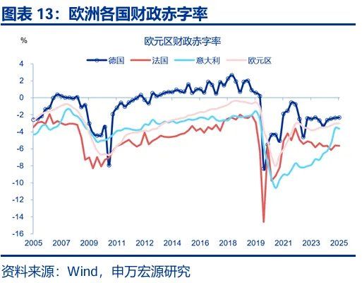 财政“锦标赛	”：美欧日	，谁更积极？ - 图片13