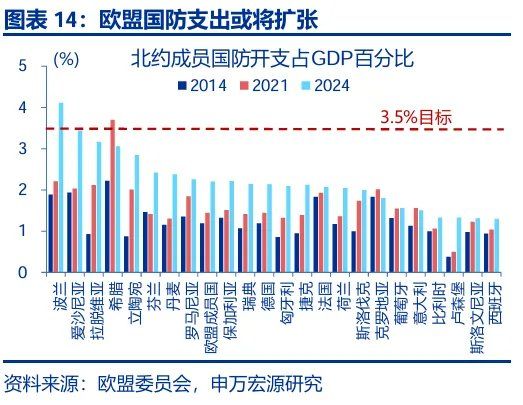 财政“锦标赛”：美欧日，谁更积极？ - 图片14
