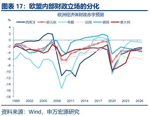 财政“锦标赛”：美欧日，谁更积极？ - 图片17