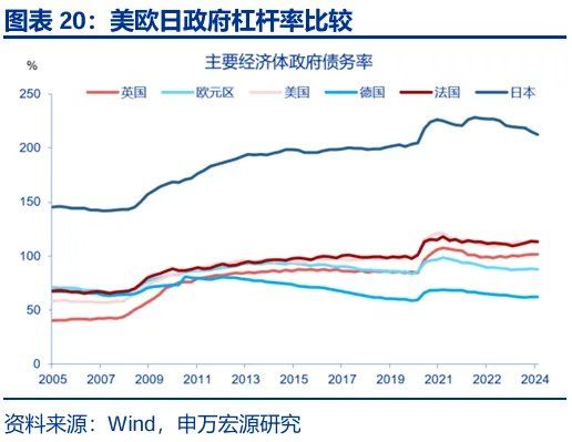 财政“锦标赛”：美欧日，谁更积极？ - 图片20
