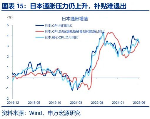 财政“锦标赛”：美欧日，谁更积极？ - 图片15