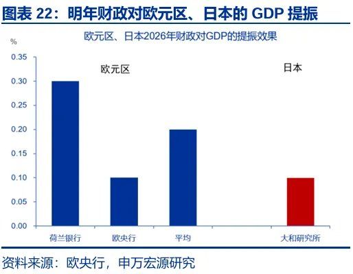 财政“锦标赛”：美欧日，谁更积极？ - 图片22