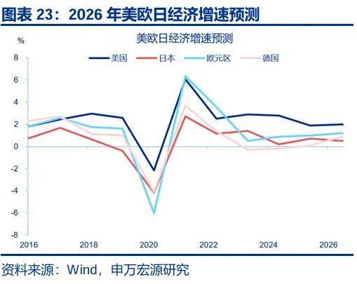 财政“锦标赛”：美欧日	，谁更积极？ - 图片23