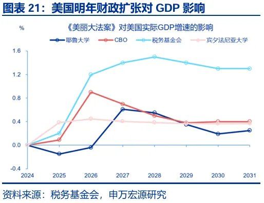 财政“锦标赛	”：美欧日	，谁更积极？ - 图片21
