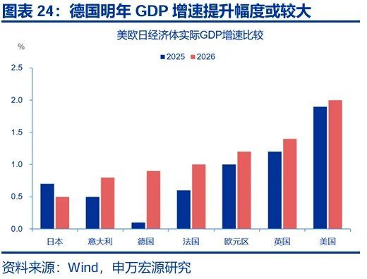 财政“锦标赛	”：美欧日，谁更积极？ - 图片24