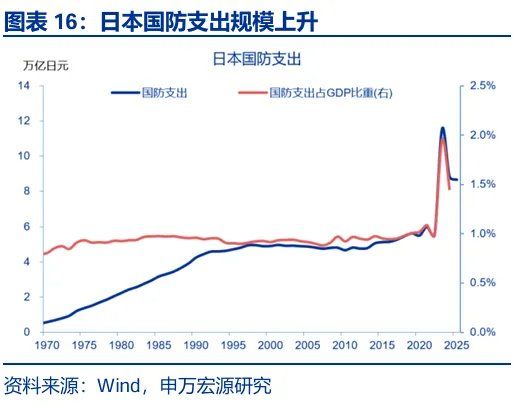 财政“锦标赛	”：美欧日，谁更积极？ - 图片16