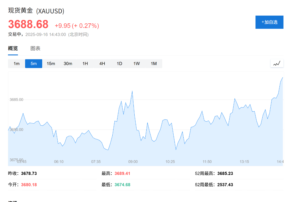 分析师称黄金处于超买区间，警惕短期回调风险，2026年或见4200美元新高