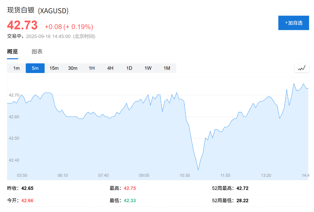 分析师称黄金处于超买区间	，警惕短期回调风险，2026年或见4200美元新高 - 图片2
