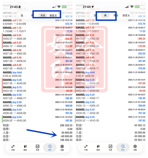 冷艺婕：11.30黄金周初关注4250临界点 原油震荡下行