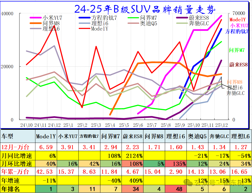 崔东树：2025年全国乘用车批发增速9% 新能源乘用车批发增速25% - 图片8