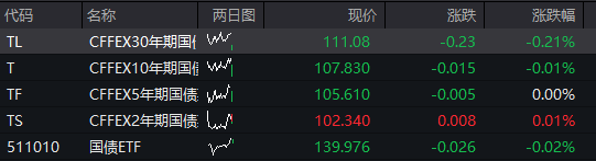 创业板涨超1%	，AI应用再度爆发，算力硬件反弹，港股医药生物延续强势	，沪银大涨8% - 图片3