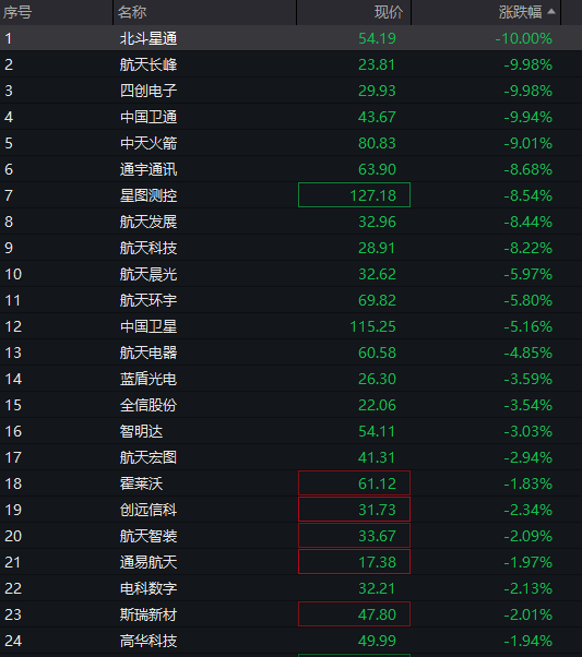创业板涨超1%，AI应用再度爆发	，算力硬件反弹，港股医药生物延续强势，沪银大涨8% - 图片5