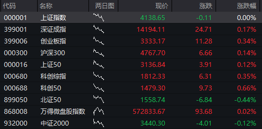 创业板涨超1%	，AI应用再度爆发，算力硬件反弹，港股医药生物延续强势	，沪银大涨8% - 图片11