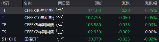 创业板涨超1%，AI应用再度爆发，算力硬件反弹	，港股医药生物延续强势，沪银大涨8% - 图片10