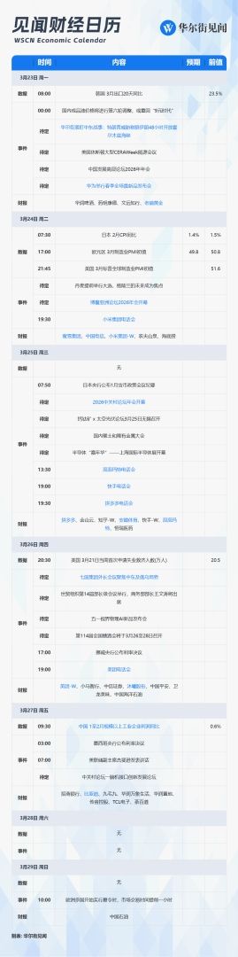 下周重磅日程：特朗普对伊发出48小时通牒、博鳌论坛、美团拼多多小米财报