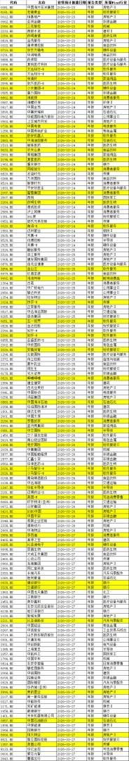 下周重磅日程：特朗普对伊发出48小时通牒、博鳌论坛、美团拼多多小米财报 - 图片3