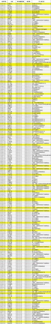 下周重磅日程：特朗普对伊发出48小时通牒、博鳌论坛、美团拼多多小米财报 - 图片4