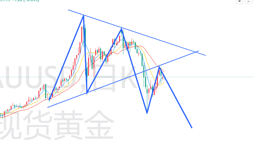 杜家升：黄金多空整理反复	，后市跌势仍将席卷